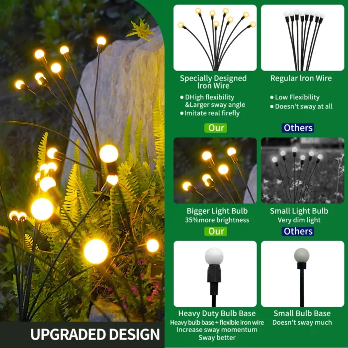 8-Head Solar Firefly Lights – Waterproof LED Outdoor Decorative Garden Lights for Yard & Patio - Image 4