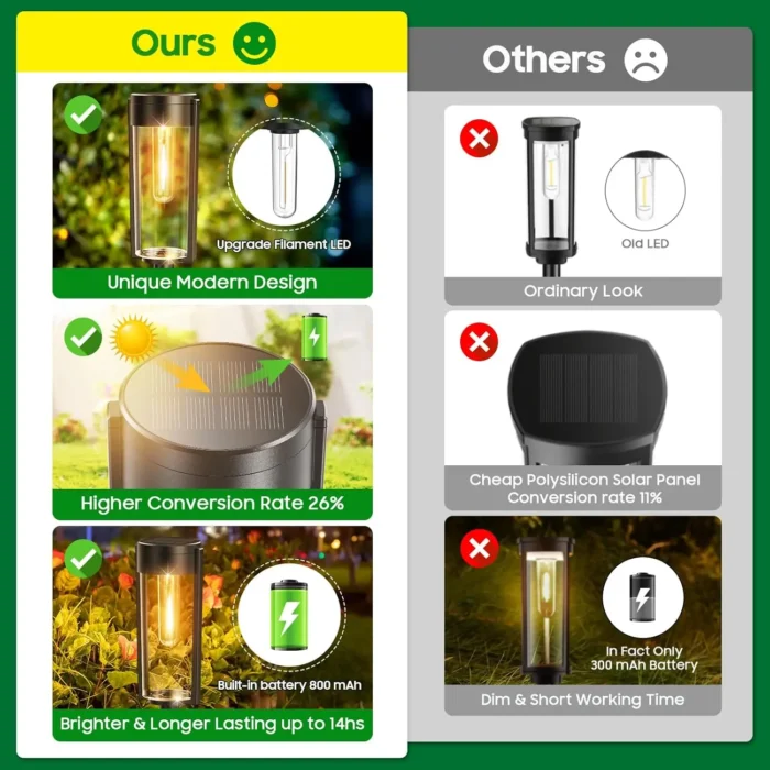 6/12-Pack Solar Pathway Lights – Auto On/Off Outdoor Landscape Lighting - Image 5