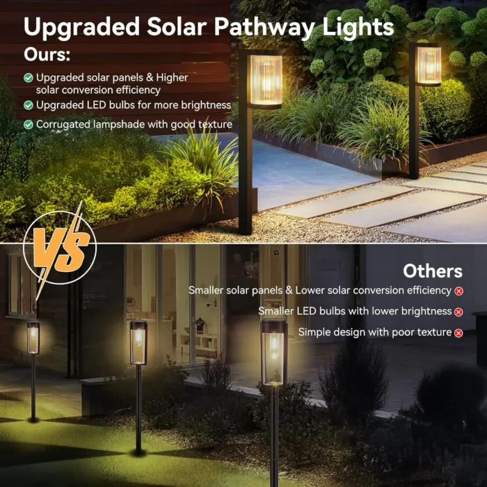 Solar Pathway Lights 4 Pack – Upgraded Super Bright 12H Outdoor Lights for Yard & Garden - Image 4