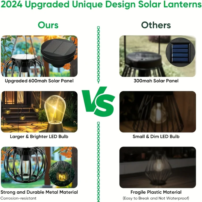 2-Pack Hanging Solar Lights – Bright Orb Design with Auto On/Off for Garden, Yard & Patio - Image 5