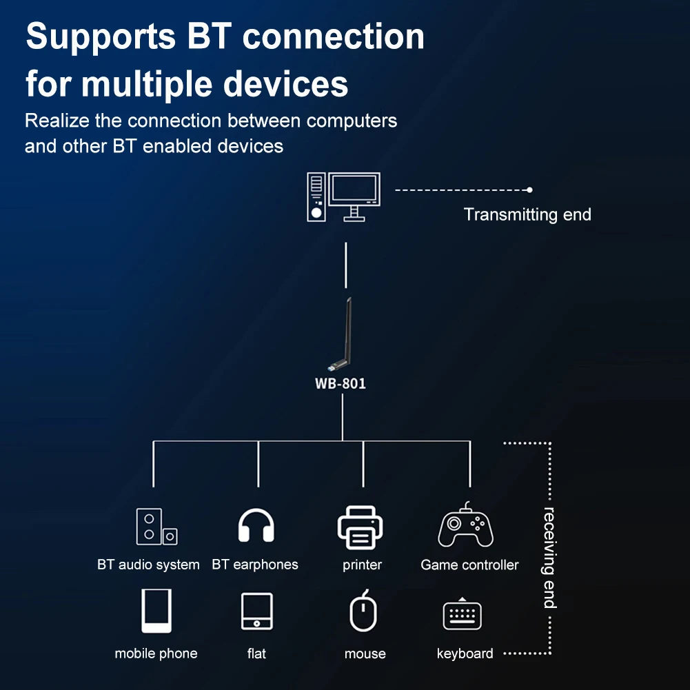 WiFi6 USB Adapter AX919 Bluetooth 5.3 Dual band 900Mbps Wireless Network Card Wifi Antenna Dongle Free Drive For PC Win10 11 - Image 3