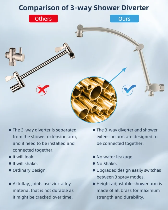 10" High Pressure Rainfall Shower Head with Handheld Combo & Adjustable Arm - Image 4