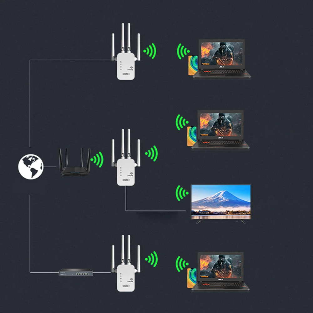 1200Mbps WiFi Repeater, Dual Band Signal Booster, Wireless Range Extender - Image 5
