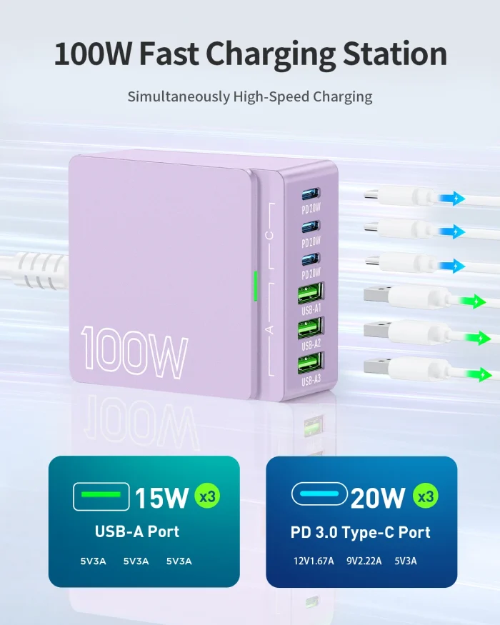 6-Port USB-C GaN Charging Station – 100W PD Fast Charge, Compact Purple Hub - Image 2