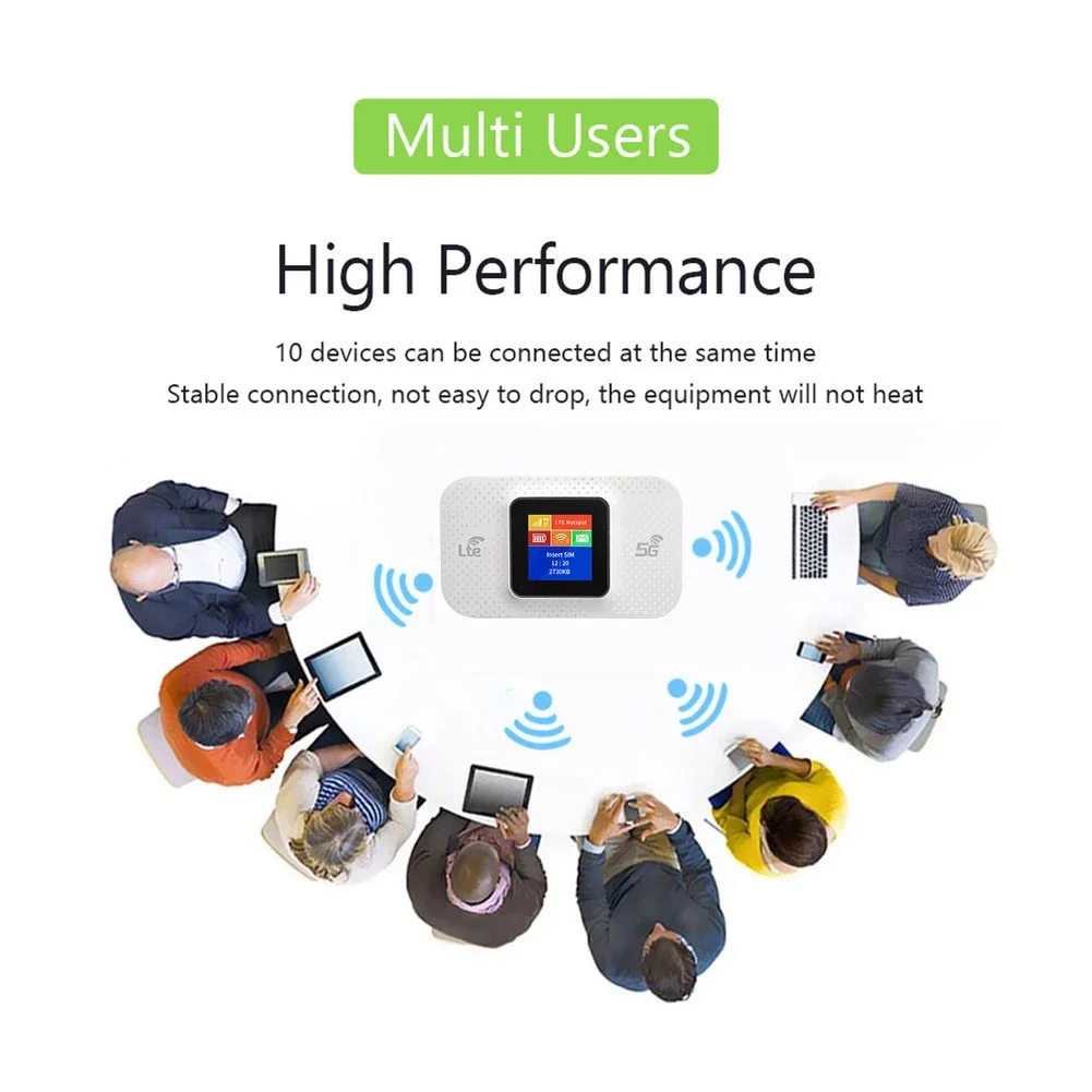 4G/5G Mobile WiFi Router 150Mbps – Portable LTE Hotspot with SIM Slot - Image 4