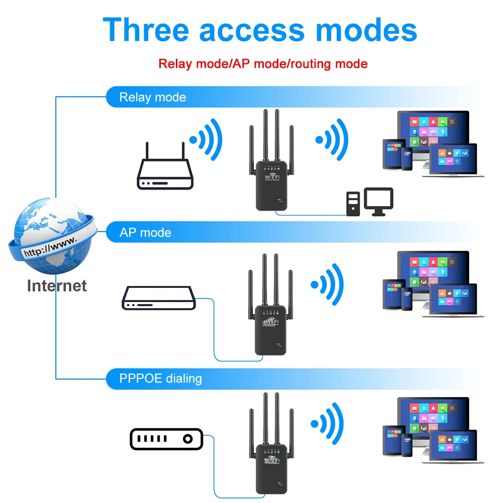 WiFi Extender Signal Booster, 300Mbps Long Range, 4 Antennas, Ethernet Port
