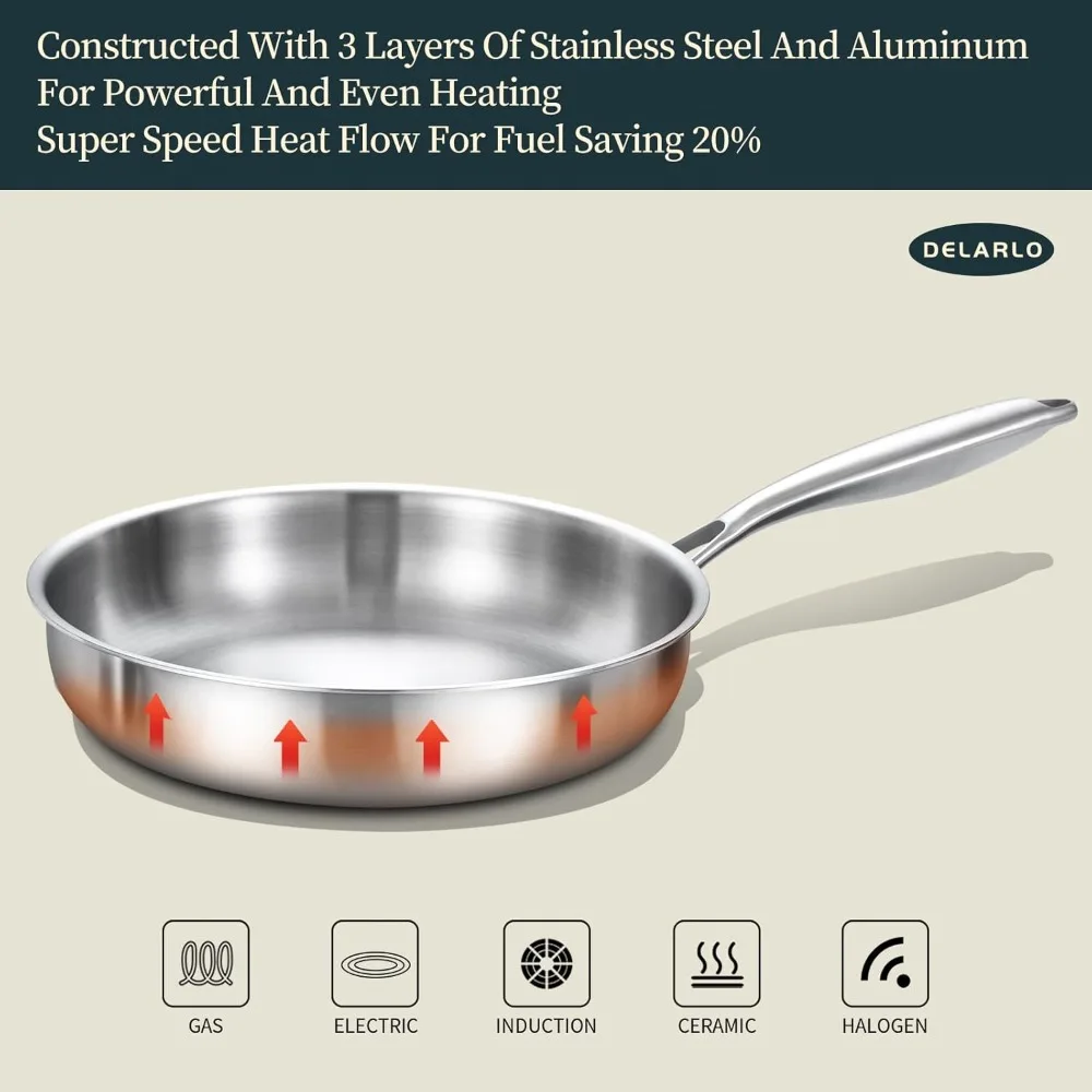 Tri-Ply Stainless Steel Frying Pan Set with Lids – 8" & 10" Induction Compatible Skillets - Image 3