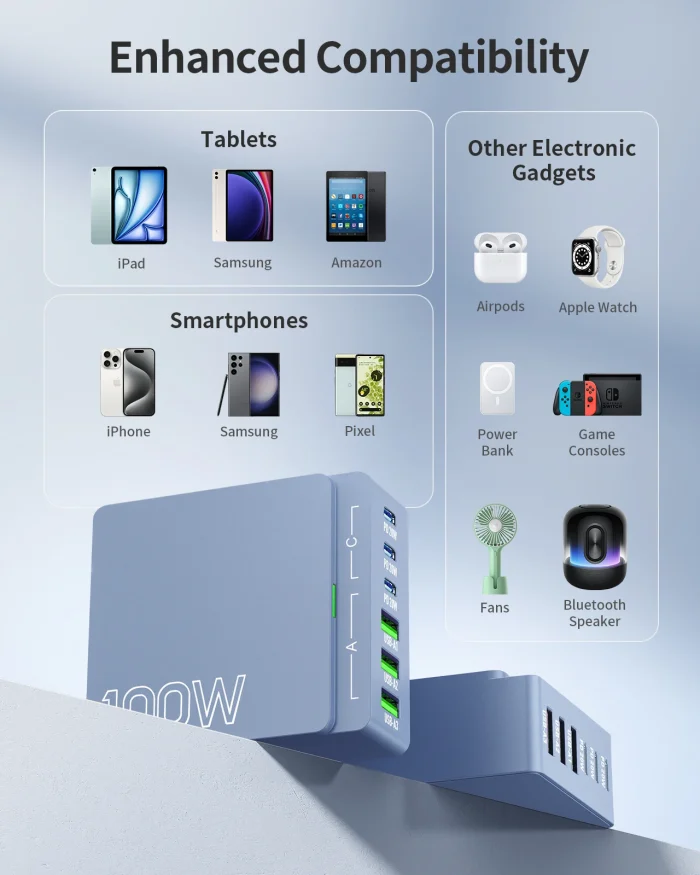 100W USB C Charging Station 6-Port GaN Fast Charger PD 3.0 Wall Adapter - Image 3