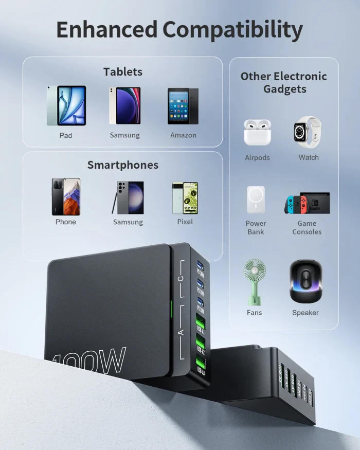 100W 6-Port GaN Charger Hub PD 3.0 Type-C USB-A for Phone, Tablet, Laptop - Image 4