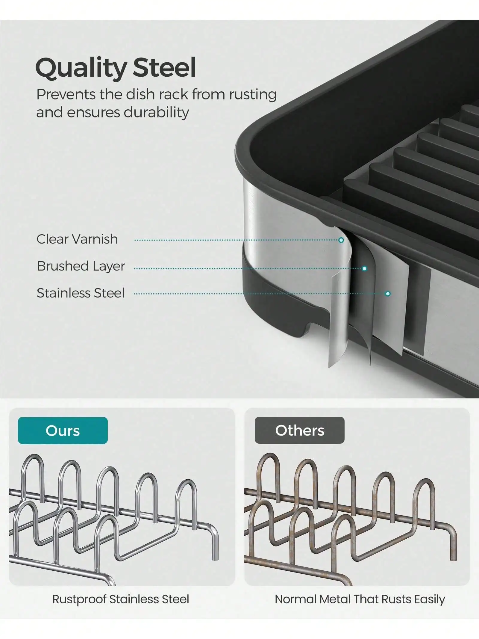 SONGMICS Compact Stainless Steel Dish Rack – Rustproof, Drain Spout, Utensil Holder - Image 4