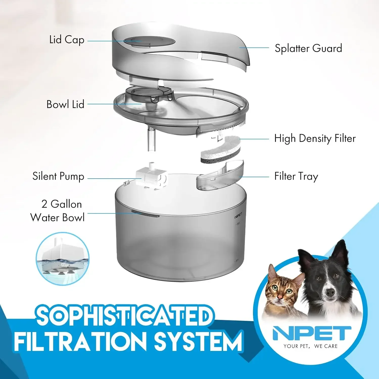 NPET 2-Gallon Dog Water Fountain - Automatic Dispenser with Splatter Guard for Large Dogs - Image 5