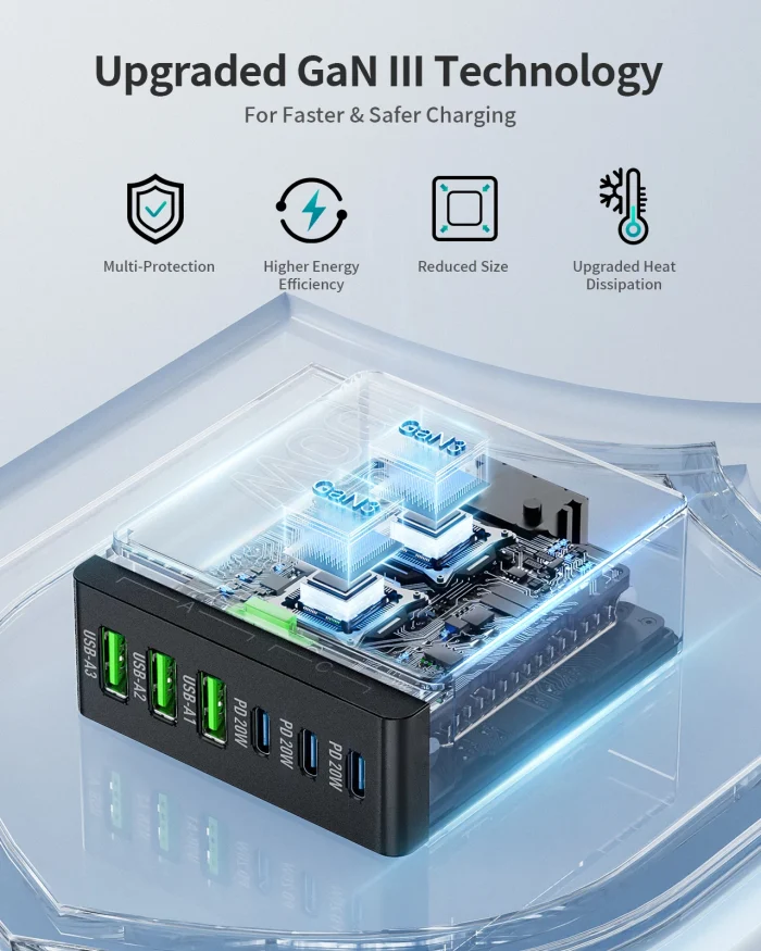100W 6-Port GaN Charger Hub PD 3.0 Type-C USB-A for Phone, Tablet, Laptop - Image 6