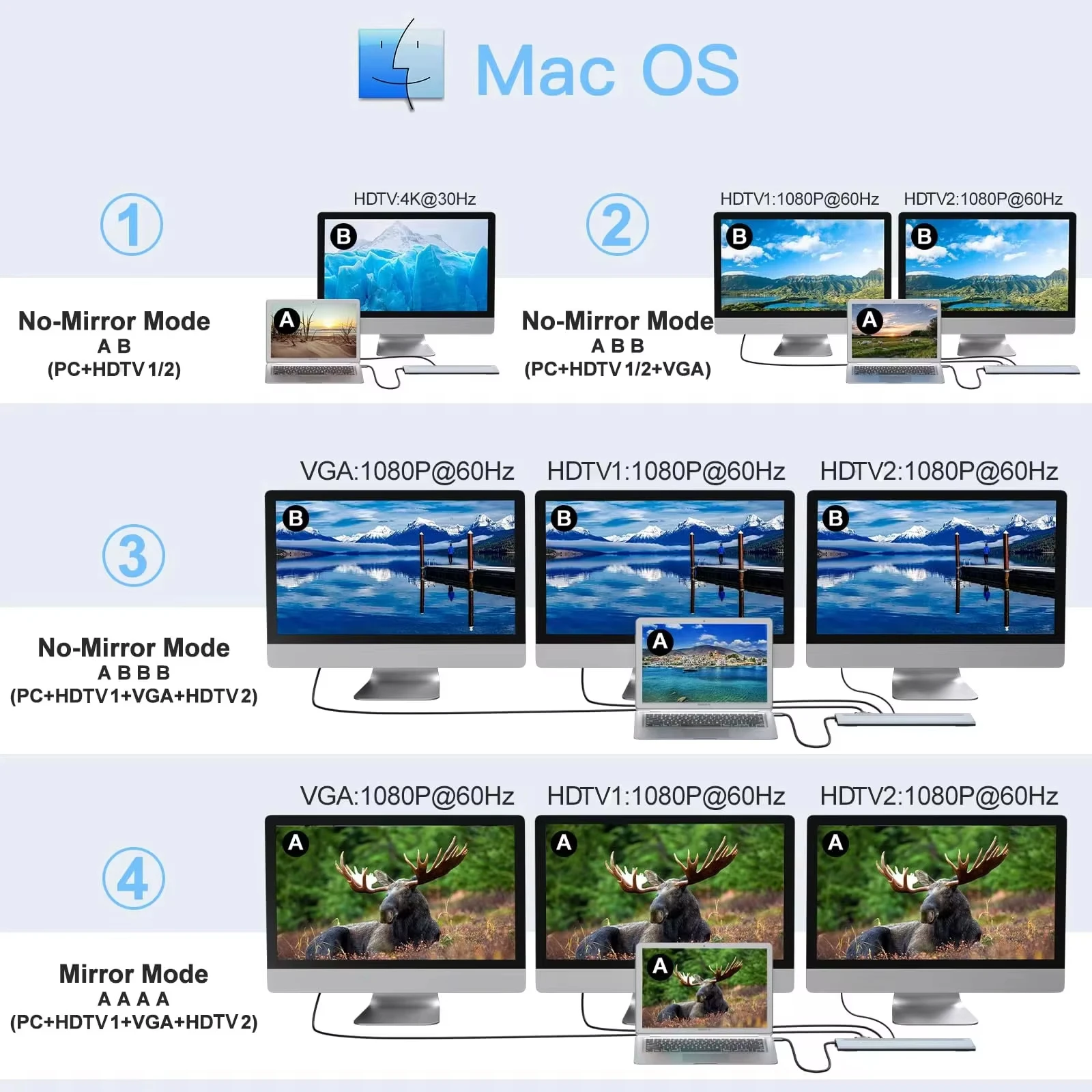 12-in-1 USB-C Docking Station Dual 4K, PD 100W, Ethernet for MacBook, Dell XPS - Image 4