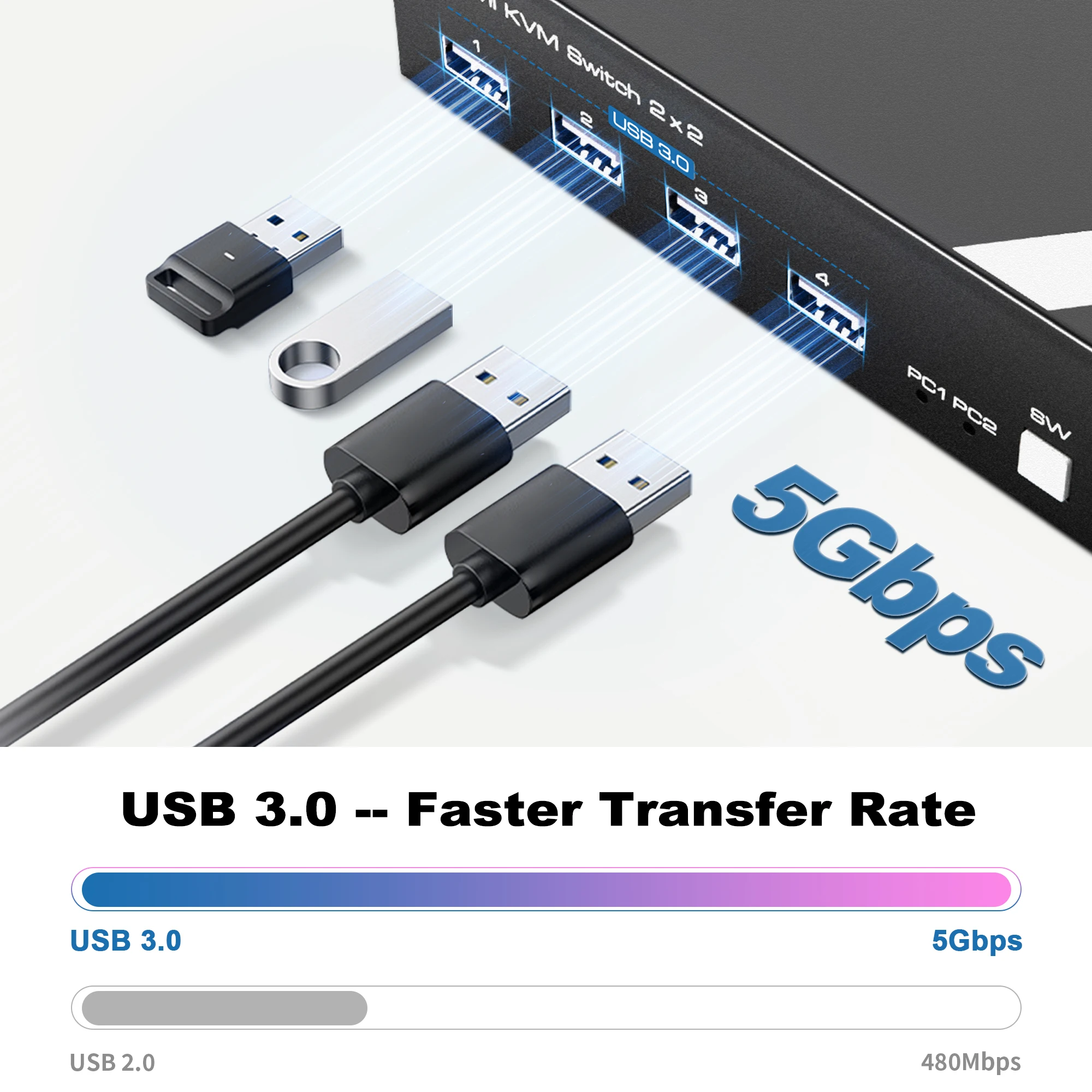 8K KVM Switch HDMI for Dual Monitors, 4K 120Hz, 2 PCs, 4 USB Ports, HDMI 2.1 - Image 5