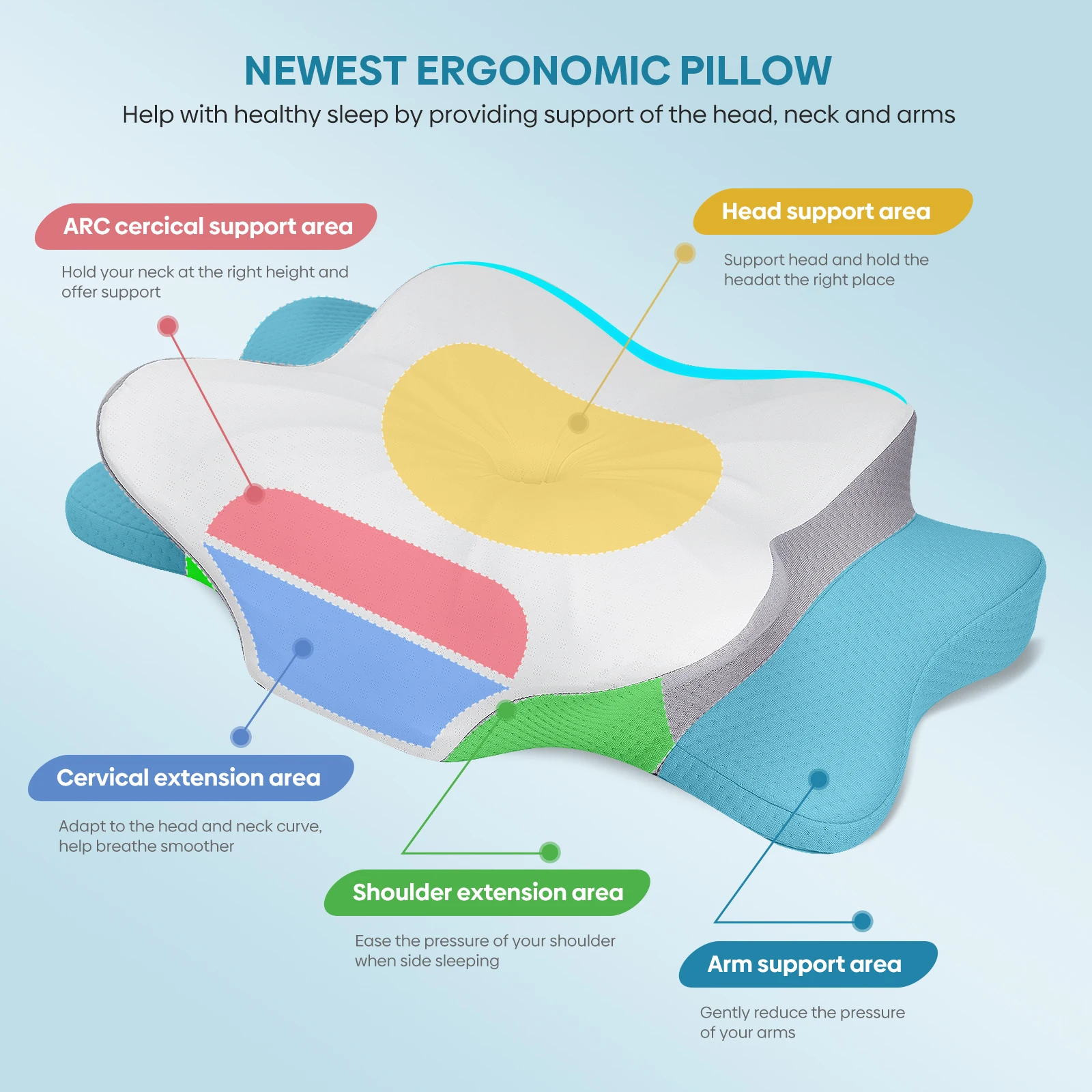 Odorless Orthopedic Ergonomic Pillow - Memory Foam, Cervical Support with Slow Rebound - Image 3