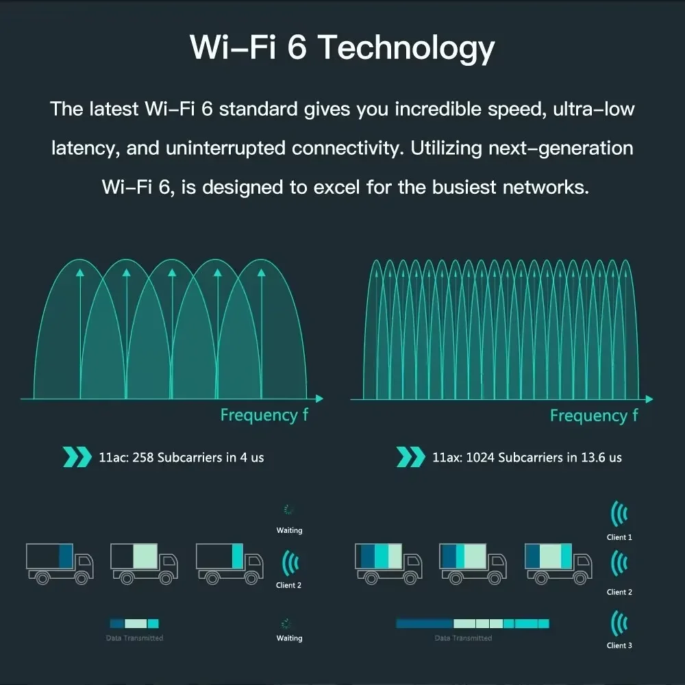 WiFi 6 AX200NGW Dual Band WiFi Adapter, Bluetooth 5.2, PCIe for Desktop - Image 4