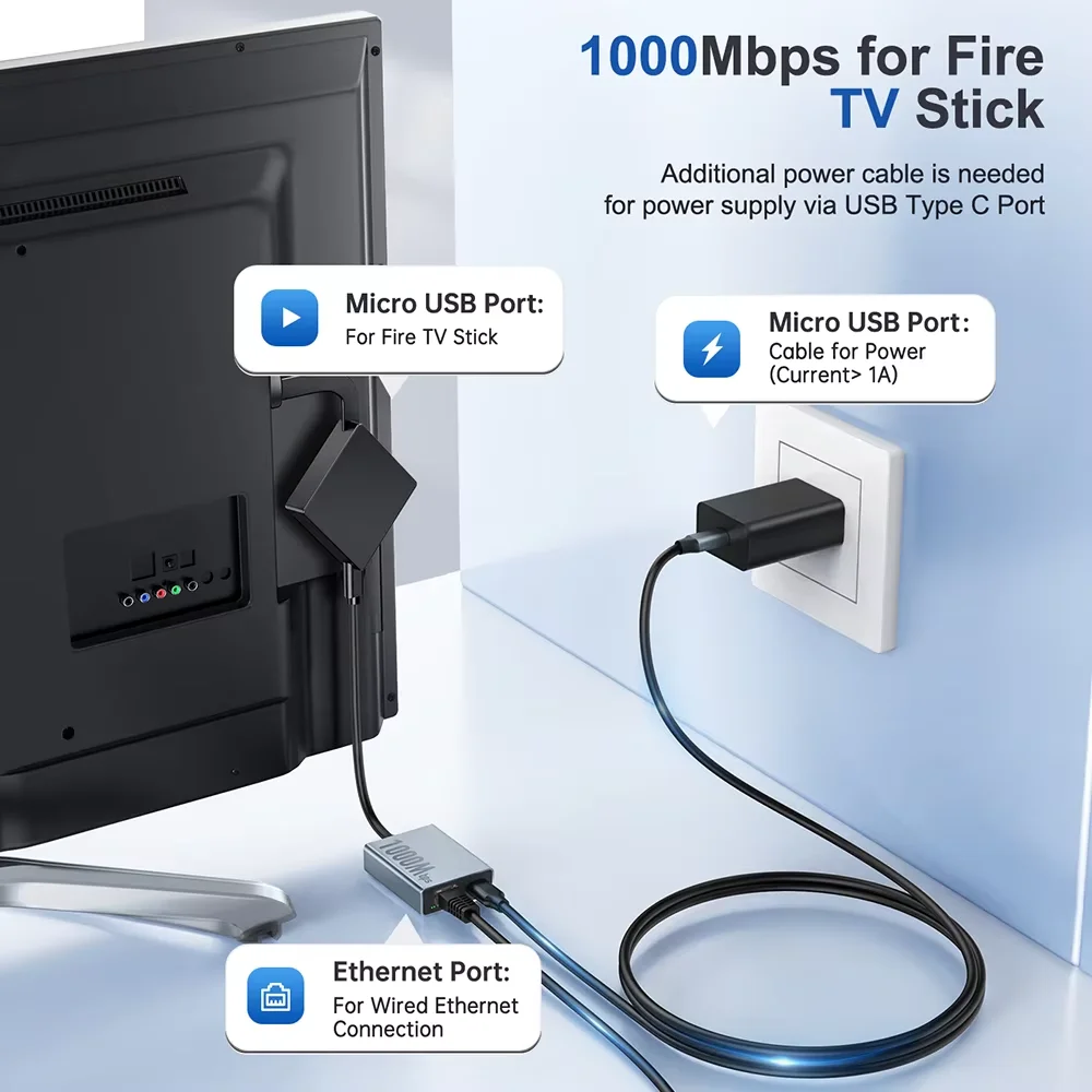 Zexmte Gigabit Ethernet Adapter for 4K Fire TV Stick & Chromecast – 1000Mbps - Image 2