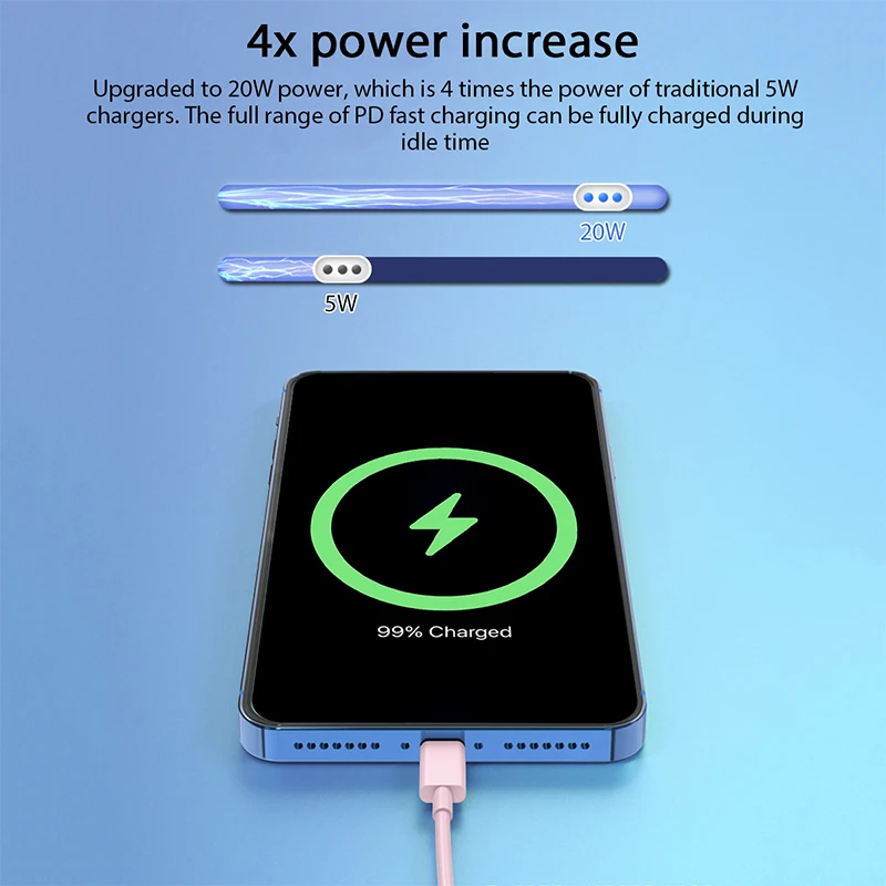 20W PD Fast Charger 2-Pack US Plug for iPhone 14/13/12/11 with Cable - Image 4