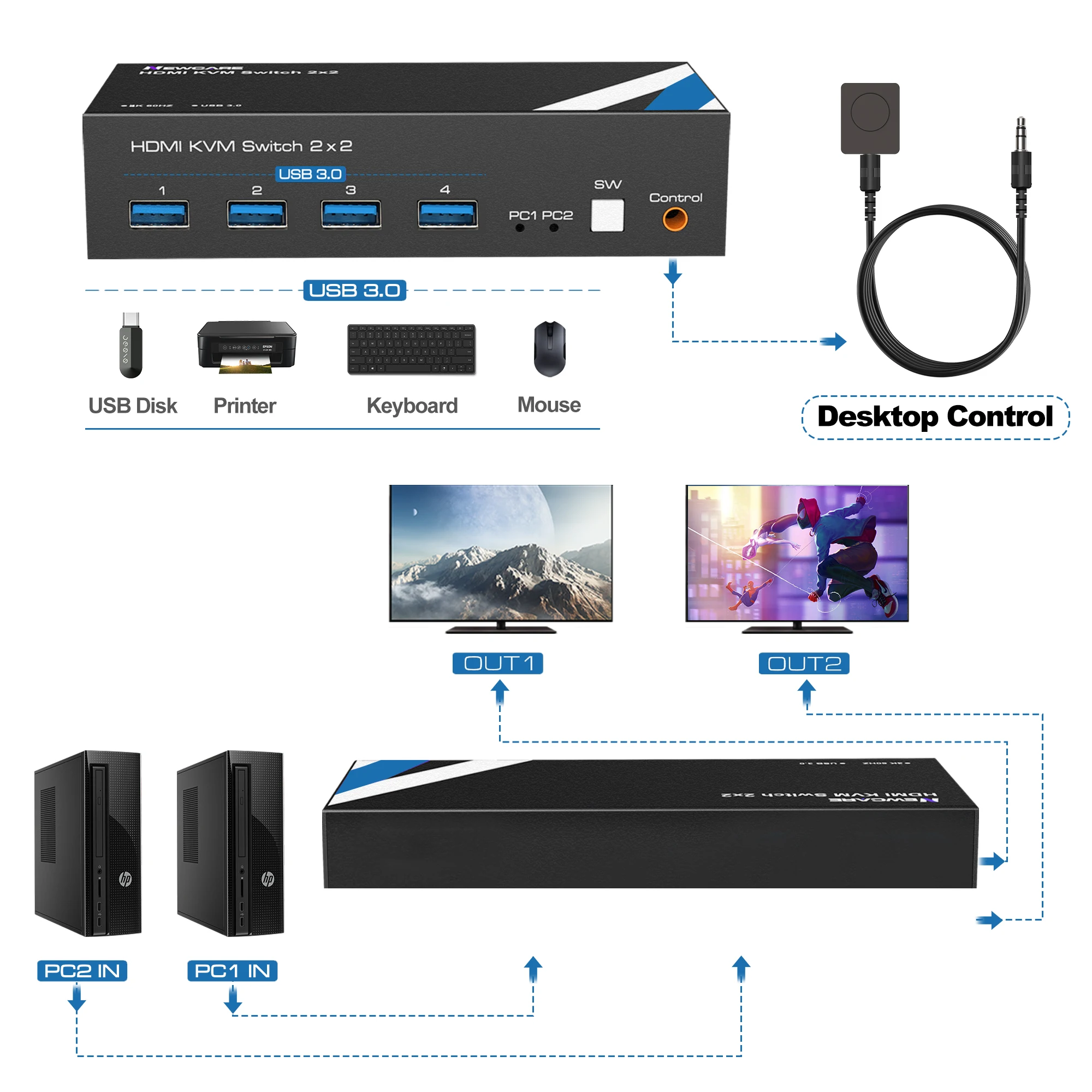 8K KVM Switch HDMI for Dual Monitors, 4K 120Hz, 2 PCs, 4 USB Ports, HDMI 2.1 - Image 2