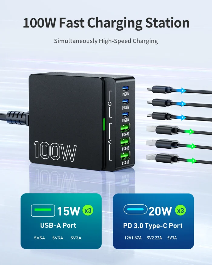 100W 6-Port GaN Charger Hub PD 3.0 Type-C USB-A for Phone, Tablet, Laptop - Image 3
